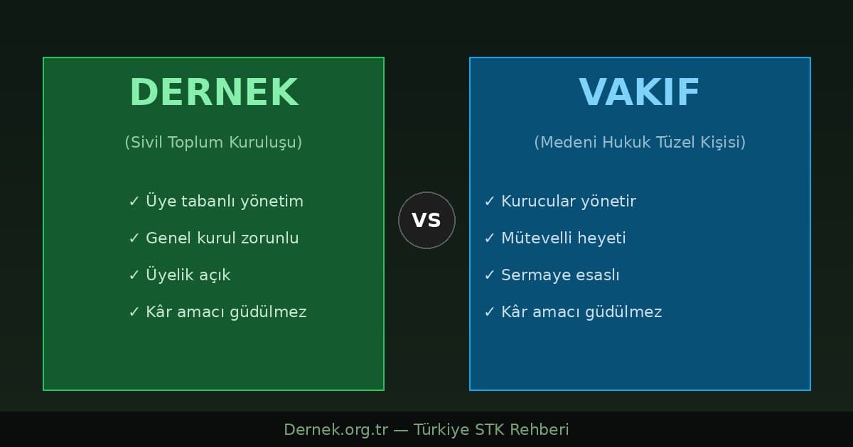 Dernek ve Vakıf Arasındaki Fark Nedir? Kapsamlı Rehber